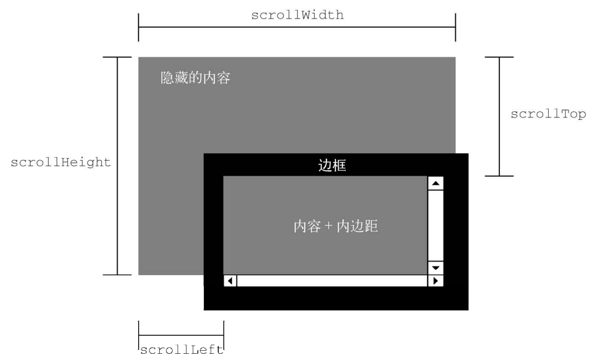 Scroll Size